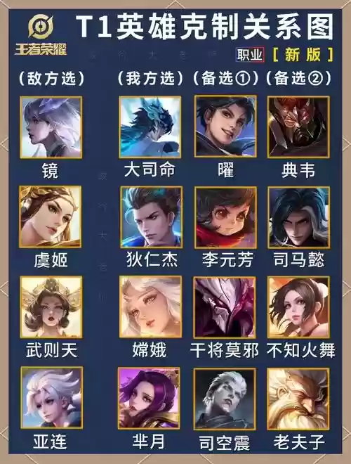 王者控制技能多的英雄,王者控制技能多的英雄叫什么插图1 王者控制技能多的英雄,王者控制技能多的英雄叫什么插图1