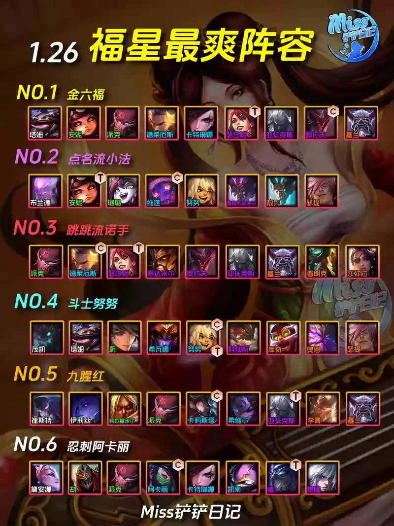 阵容搭配类游戏手游,有什么阵容插图1 阵容搭配类游戏手游,有什么阵容插图1