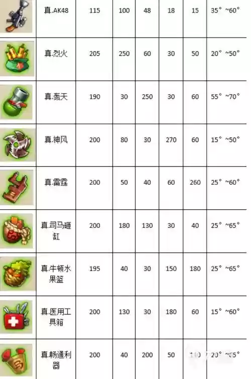 手机弹弹堂s哪个武器好,手游弹弹堂武器排行插图 手机弹弹堂s哪个武器好,手游弹弹堂武器排行插图
