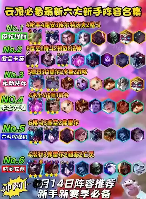 英雄联盟最简单的阵容搭配,英雄联盟最佳阵容搭配插图 英雄联盟最简单的阵容搭配,英雄联盟最佳阵容搭配插图