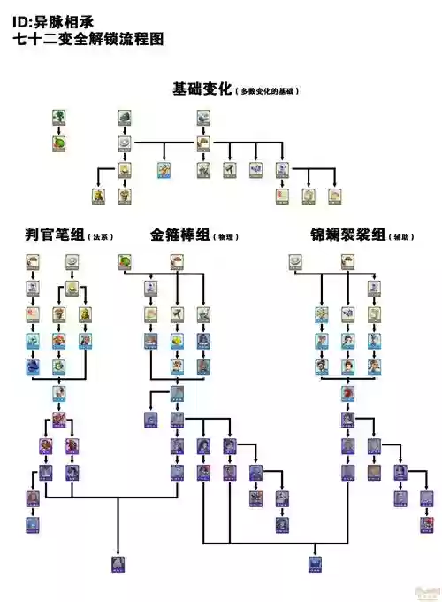 梦幻西游如何解除登录时间锁,梦幻西游怎么解除禁止登录插图1 梦幻西游如何解除登录时间锁,梦幻西游怎么解除禁止登录插图1