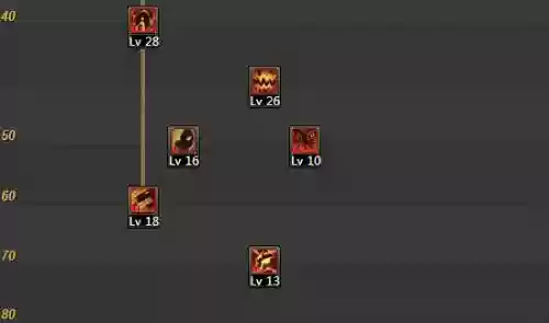 dnf血法师技能恶魔莉莉,dnf血法师怎么打插图1 dnf血法师技能恶魔莉莉,dnf血法师怎么打插图1