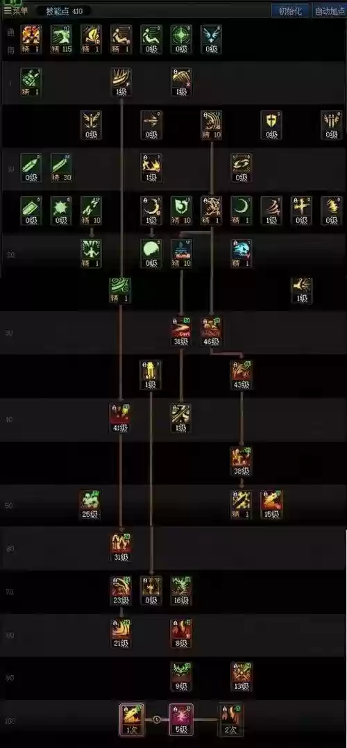 鬼泣血剑搭配阵容,鬼泣带什么短剑插图 鬼泣血剑搭配阵容,鬼泣带什么短剑插图