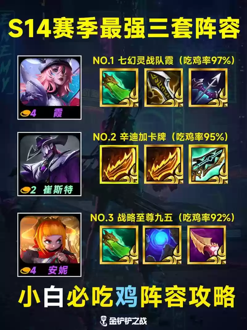 云鼎最新吃鸡阵容搭配,云鼎之弈攻略插图1 云鼎最新吃鸡阵容搭配,云鼎之弈攻略插图1