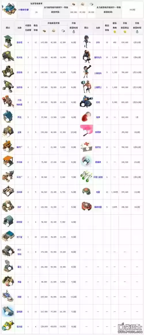 海岛奇兵武器图片,海岛奇兵武器图鉴插图1 海岛奇兵武器图片,海岛奇兵武器图鉴插图1