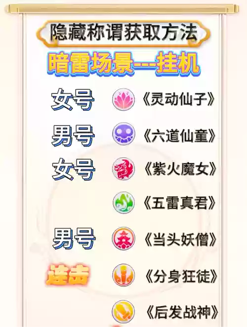 梦幻西游梦幻大神称谓怎么获得,梦幻大神吧插图 梦幻西游梦幻大神称谓怎么获得,梦幻大神吧插图