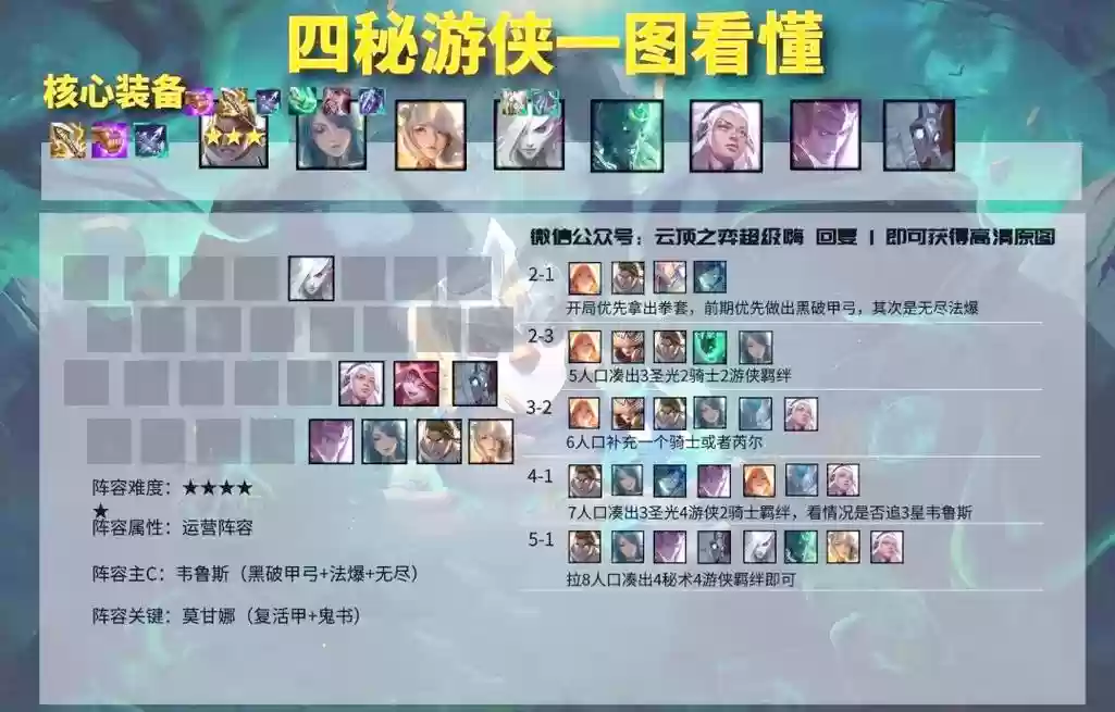 游侠阵容搭配,游侠队伍搭配插图1 游侠阵容搭配,游侠队伍搭配插图1