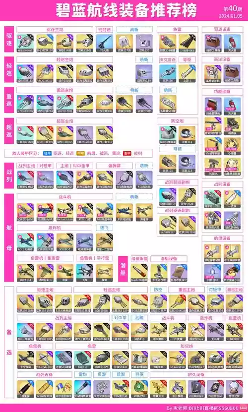 碧蓝航线装备上面的t什么意思,碧蓝航线装备t度表插图1 碧蓝航线装备上面的t什么意思,碧蓝航线装备t度表插图1