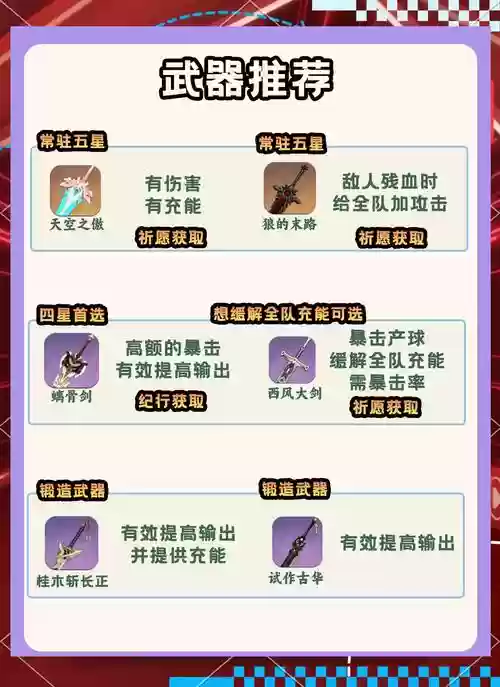 北斗圣遗物及武器搭配阵容,北斗圣遗物怎么配武器插图1 北斗圣遗物及武器搭配阵容,北斗圣遗物怎么配武器插图1