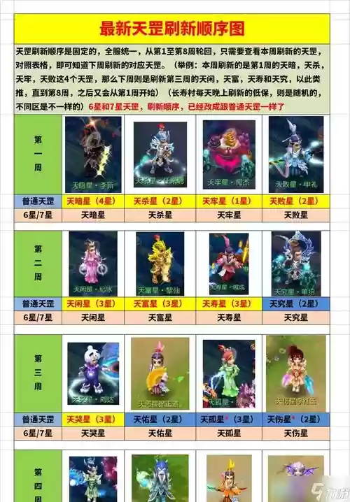 梦幻西游梦幻大神称谓怎么获得,梦幻大神吧插图1 梦幻西游梦幻大神称谓怎么获得,梦幻大神吧插图1