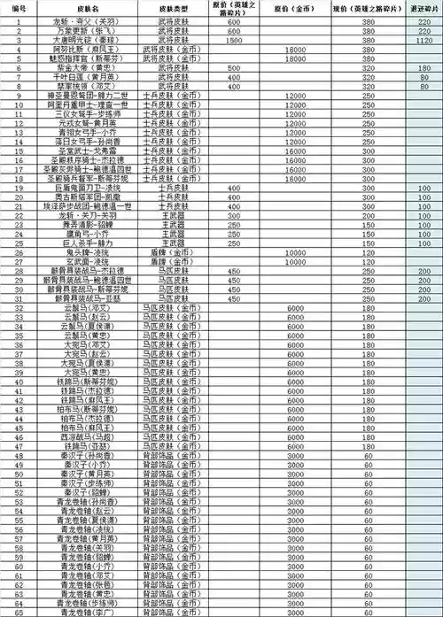 铁甲雄兵英雄技能升级,铁甲雄兵英雄技能升级顺序插图1 铁甲雄兵英雄技能升级,铁甲雄兵英雄技能升级顺序插图1