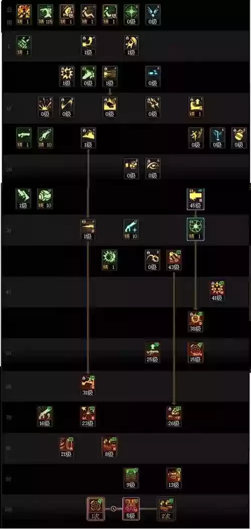 女大枪装备搭配,女大枪装备强度排行插图1 女大枪装备搭配,女大枪装备强度排行插图1