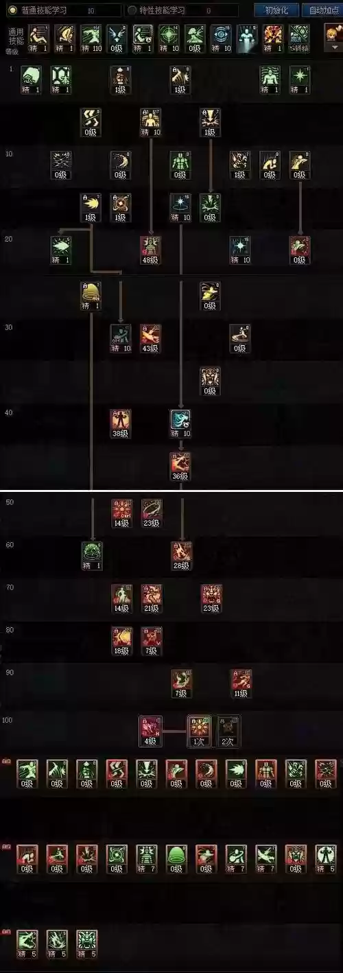 dnf女气功技能键位设置,dnf女气功技能摆放插图1 dnf女气功技能键位设置,dnf女气功技能摆放插图1