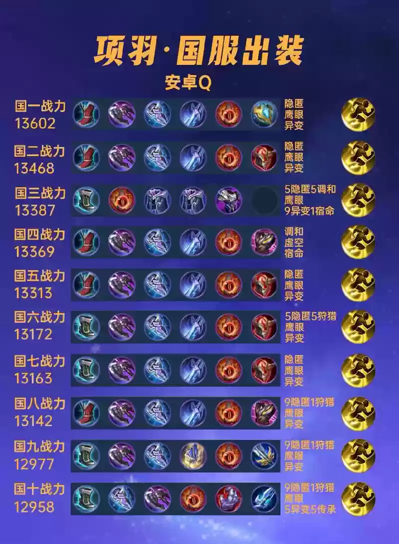 破军项羽最强阵容搭配,抖音破军项羽插图1 破军项羽最强阵容搭配,抖音破军项羽插图1