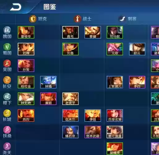 2021王者下棋阵容搭配，王者下棋阵容推荐