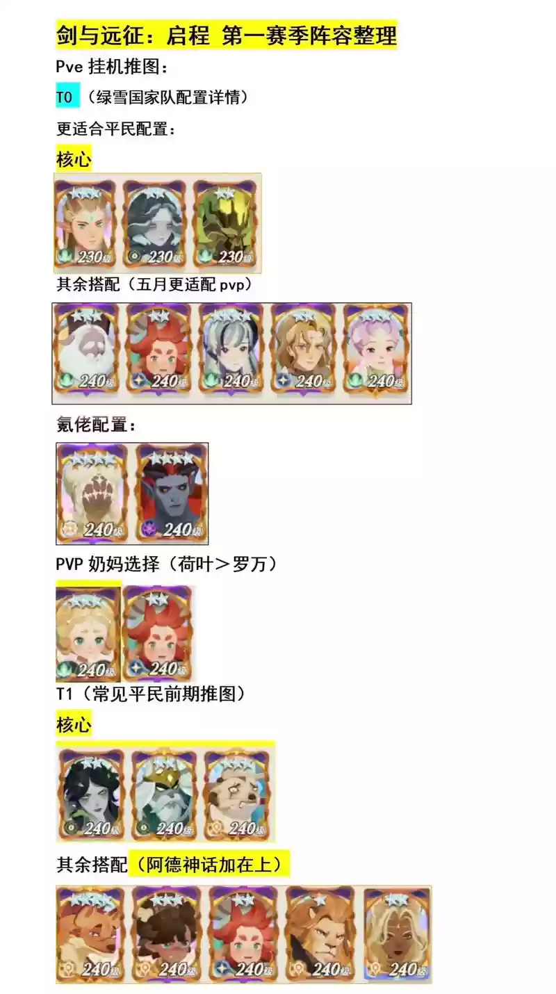 剑与远征公会活动阵容搭配,剑与远征公会排行插图1 剑与远征公会活动阵容搭配,剑与远征公会排行插图1