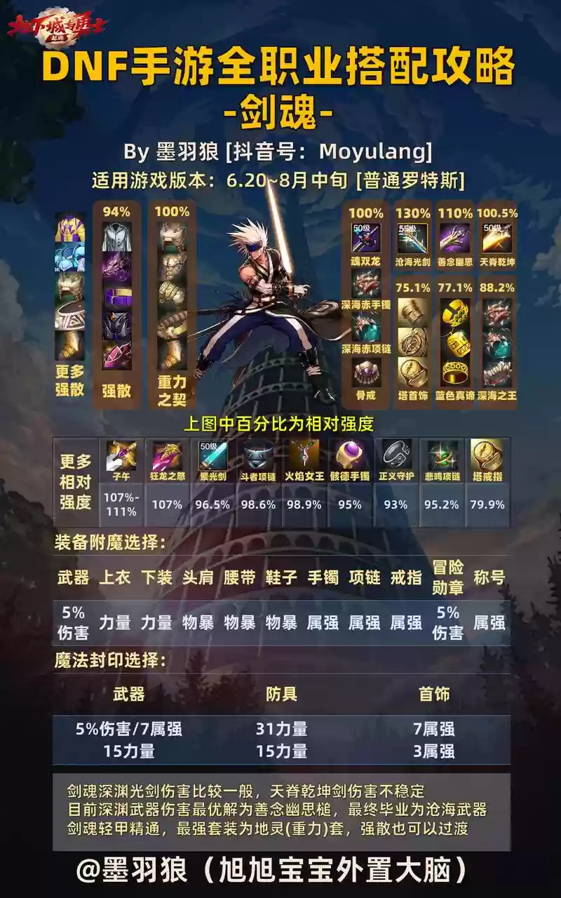 剑魂无尽神话搭配阵容,剑魂无尽神话搭配阵容最新插图 剑魂无尽神话搭配阵容,剑魂无尽神话搭配阵容最新插图