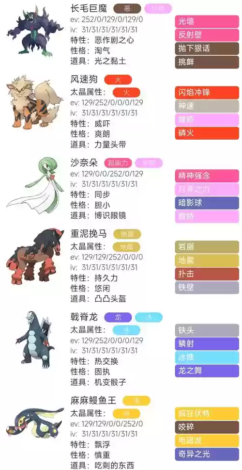 口袋妖怪游戏通关阵容搭配,口袋妖怪阵容应该怎么搭配插图 口袋妖怪游戏通关阵容搭配,口袋妖怪阵容应该怎么搭配插图