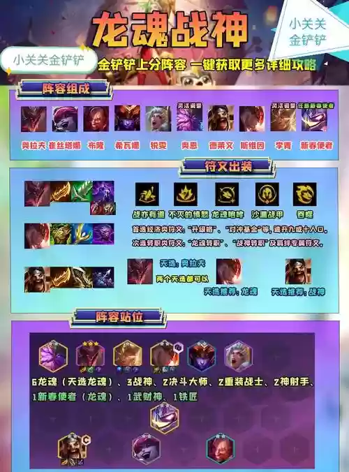 新战神搭配分析阵容,新战神搭配分析阵容推荐插图1 新战神搭配分析阵容,新战神搭配分析阵容推荐插图1