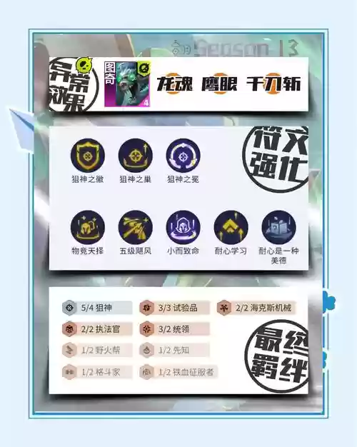 弹弹堂手游老鼠搭配阵容,弹弹堂手游老鼠潜能激发双满插图1 弹弹堂手游老鼠搭配阵容,弹弹堂手游老鼠潜能激发双满插图1