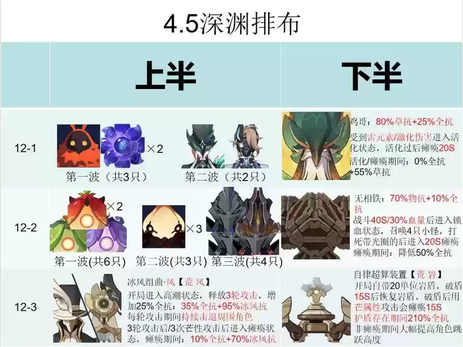 原神深渊手残阵容搭配,元神深渊用什么阵容插图 原神深渊手残阵容搭配,元神深渊用什么阵容插图