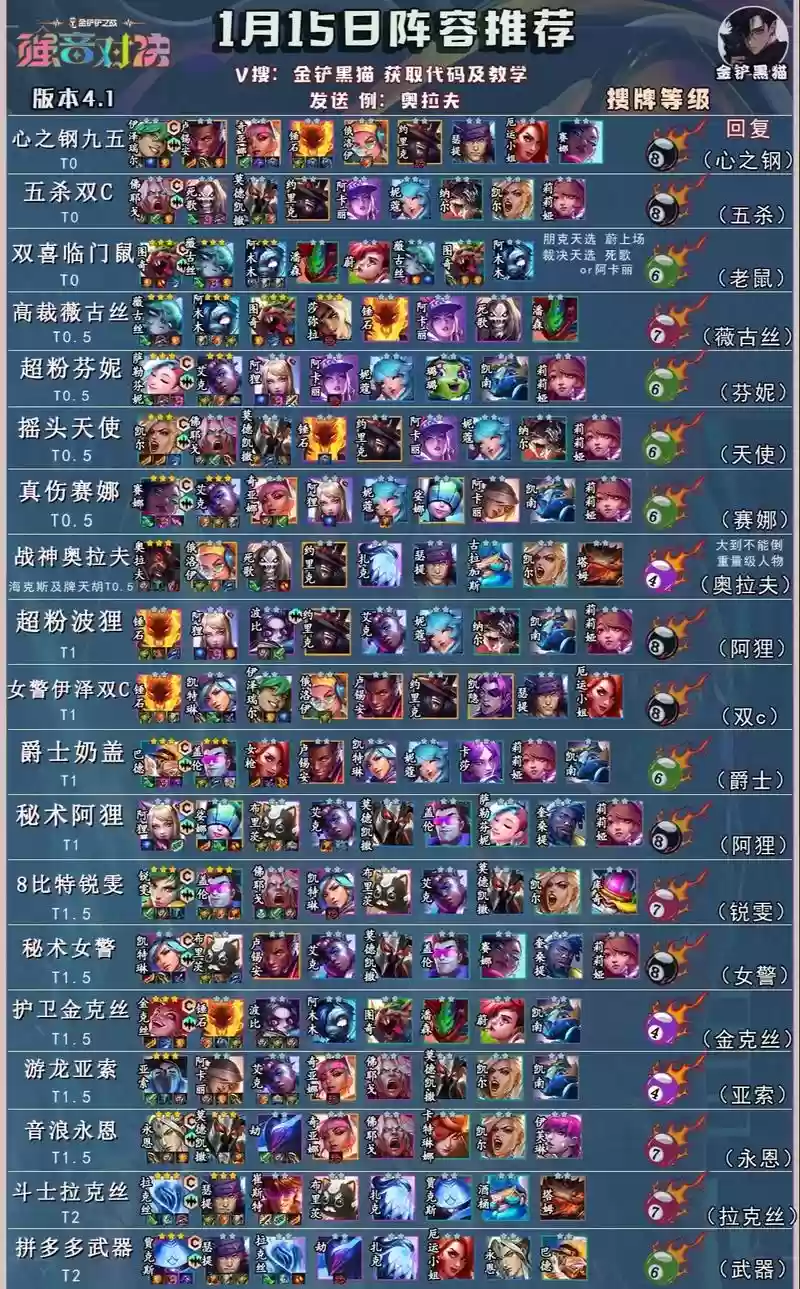 新战神搭配分析阵容,新战神搭配分析阵容推荐插图 新战神搭配分析阵容,新战神搭配分析阵容推荐插图