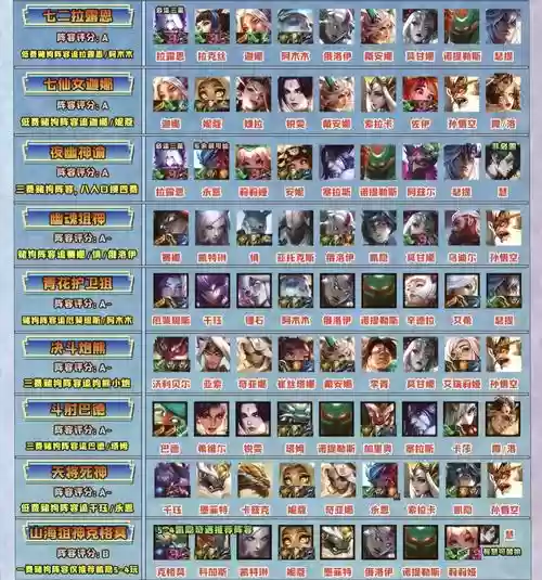 模拟战打法阵容搭配图,模拟战简单上分阵容插图 模拟战打法阵容搭配图,模拟战简单上分阵容插图