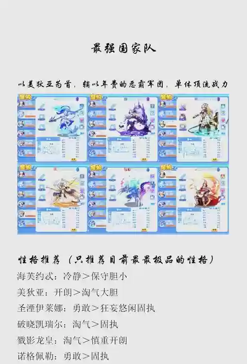 洛克王国天梯无敌阵容搭配,洛克王国天梯专属图集插图 洛克王国天梯无敌阵容搭配,洛克王国天梯专属图集插图