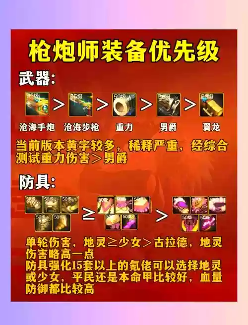 女枪炮刷图传说装备,dnf女枪炮传说套选择插图1 女枪炮刷图传说装备,dnf女枪炮传说套选择插图1