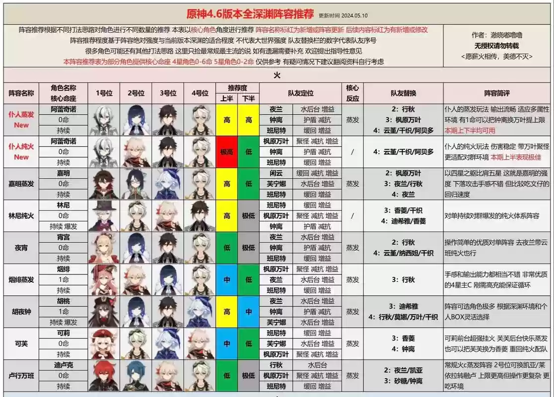 深渊暗影阵容搭配,深渊暗影 阵容插图1 深渊暗影阵容搭配,深渊暗影 阵容插图1