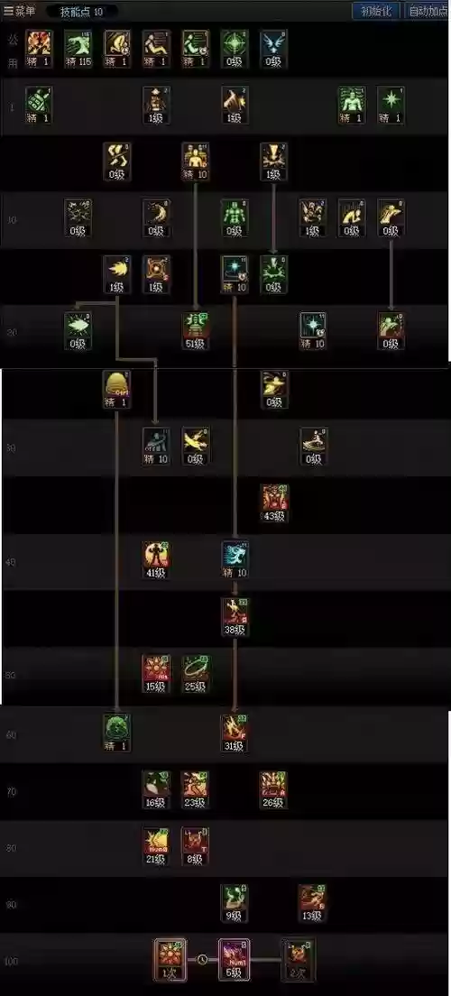 dnf女气功技能键位设置,dnf女气功技能摆放插图 dnf女气功技能键位设置,dnf女气功技能摆放插图