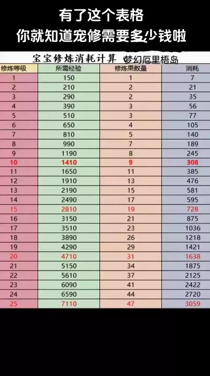 梦幻西游灵气100花费,梦幻西游灵气值有什么用插图 梦幻西游灵气100花费,梦幻西游灵气值有什么用插图