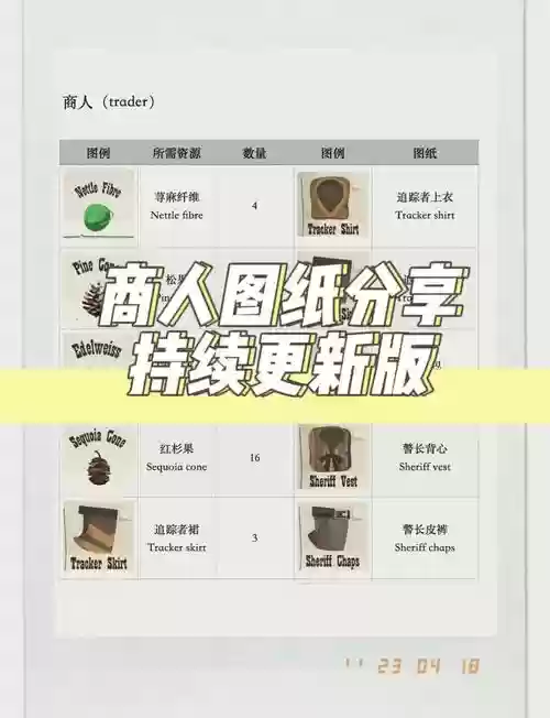 边境之旅不同职业装备,边境之旅职业解锁所需物品插图1 边境之旅不同职业装备,边境之旅职业解锁所需物品插图1