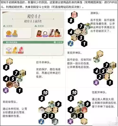 剑与远征公会活动阵容搭配,剑与远征公会排行插图 剑与远征公会活动阵容搭配,剑与远征公会排行插图