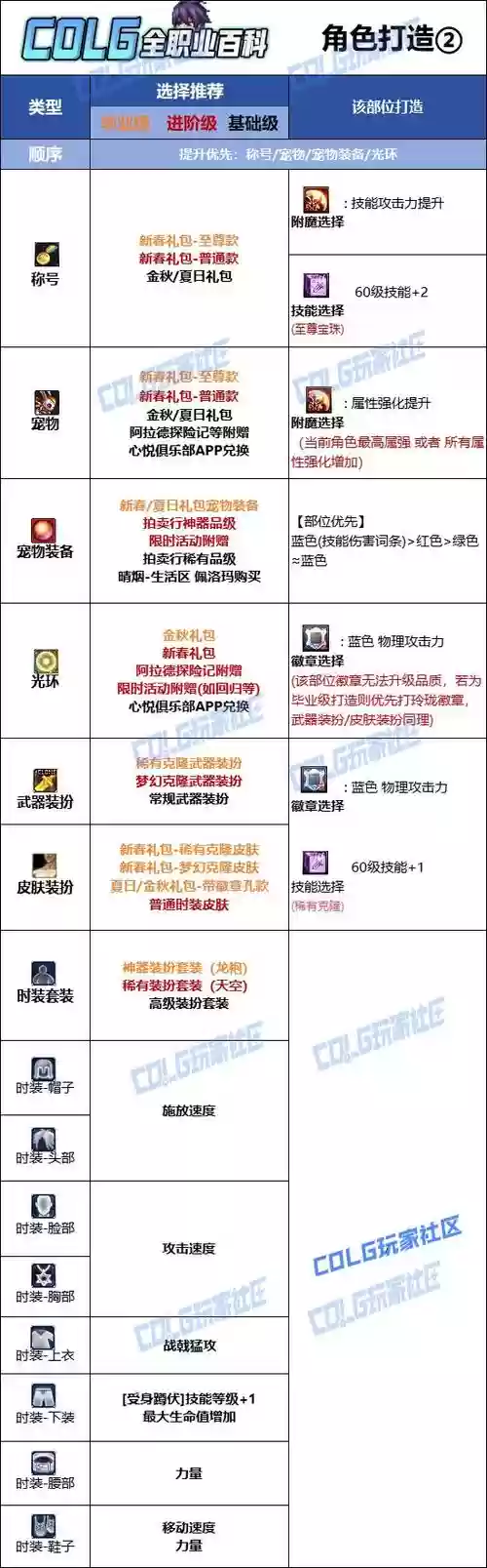 dnf决战者上衣技能,dnf决战者上衣选什么技能插图 dnf决战者上衣技能,dnf决战者上衣选什么技能插图