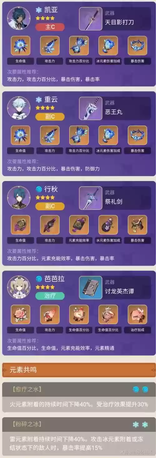 原神永动流阵容搭配,原神永冻流什么意思插图1 原神永动流阵容搭配,原神永冻流什么意思插图1