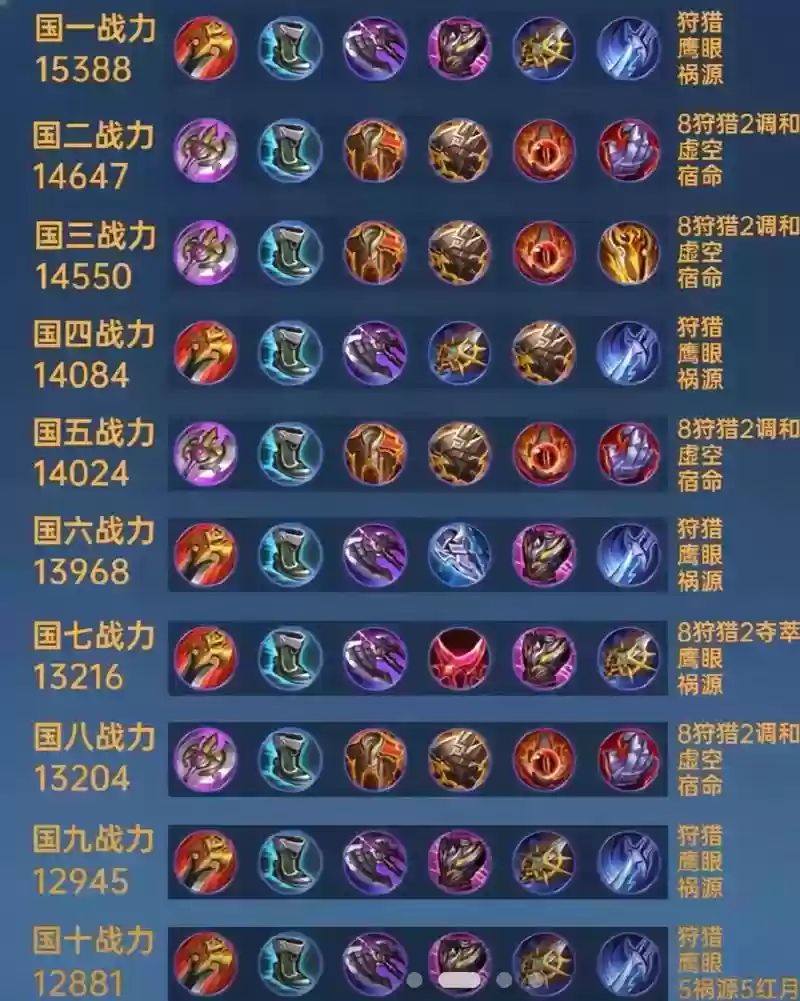 凯撒武则天阵容搭配,凯撒配什么英雄插图1 凯撒武则天阵容搭配,凯撒配什么英雄插图1