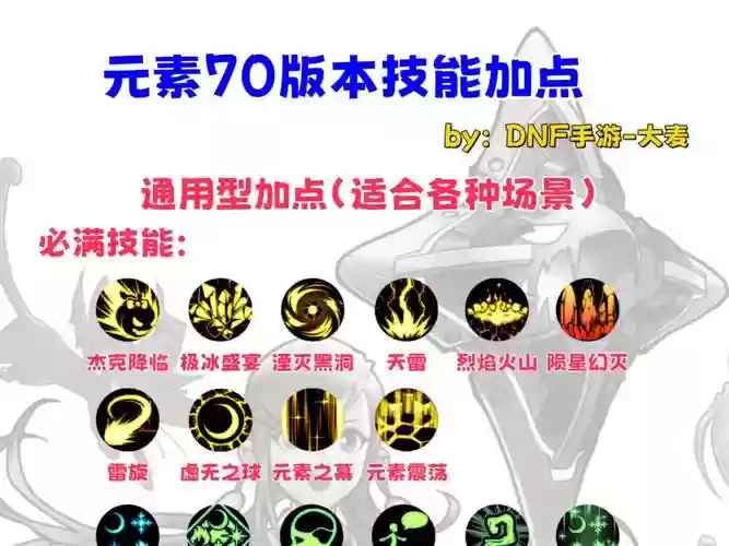 70级男元素装备选择,70级元素加点插图1 70级男元素装备选择,70级元素加点插图1